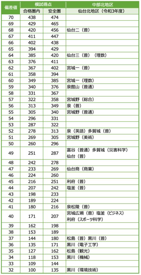 東陵|東陵高校（宮城県）の偏差値 2025年度最新版 